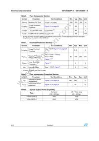 VIPER53ESP-E Datasheet Page 6
