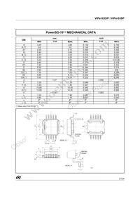 VIPER53SP13TR Datasheet Page 21