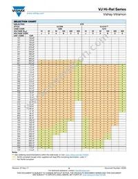 VJ0603Y104KEYAF Datasheet Page 9