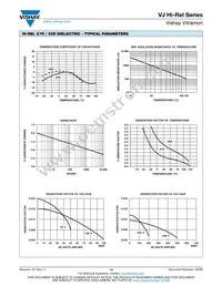 VJ0603Y104KEYAF Datasheet Page 13