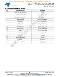 VJ0805H223KEBAE34 Datasheet Page 20