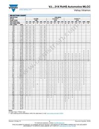 VJ1210A332FFBAT Datasheet Page 5