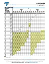 VJ1812Y222KEFAT4X Datasheet Page 10