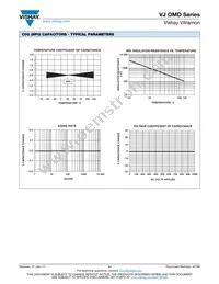 VJ1812Y222KEFAT4X Datasheet Page 11
