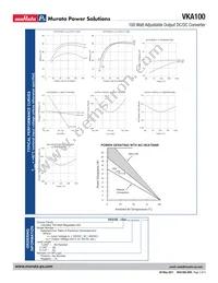 VKA100LS24C Datasheet Page 3