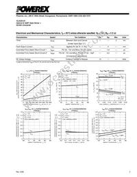 VLA502-01 Datasheet Page 3