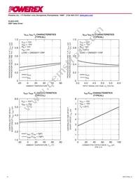 VLA541-01R Datasheet Page 4