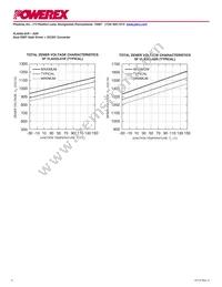 VLA555-01R Datasheet Page 4