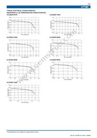 VLC5020T-R47N Datasheet Page 2
