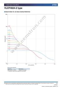 VLCF4024T-1R6N2R1-2 Datasheet Page 3