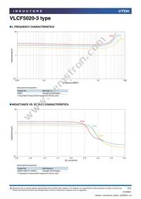 VLCF5020T-2R7N2R2-3 Datasheet Page 2