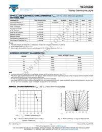 VLCS5230 Datasheet Page 2