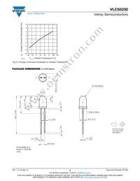 VLCS5230 Datasheet Page 4