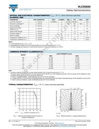 VLCS5830 Datasheet Page 2