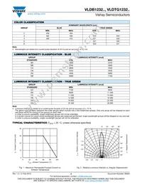 VLDTG1232R-08 Datasheet Page 3