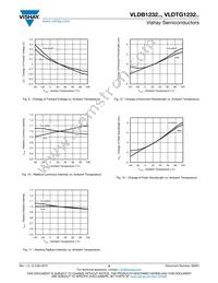 VLDTG1232R-08 Datasheet Page 5