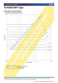 VLF252012MT-2R2M Datasheet Page 7