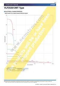 VLF252012MT-2R2M Datasheet Page 8