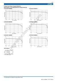 VLF3010ST-100MR53 Datasheet Page 2