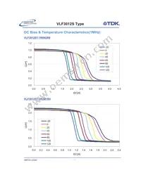 VLF3012ST-100MR59 Datasheet Page 7