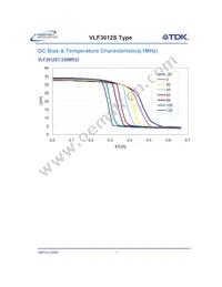 VLF3012ST-100MR59 Datasheet Page 11