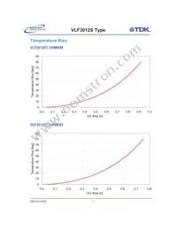 VLF3012ST-100MR59 Datasheet Page 15