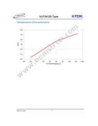 VLF3012ST-100MR59 Datasheet Page 17