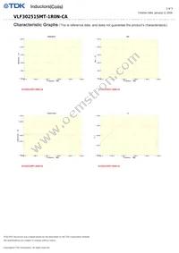 VLF302515MT-1R0N-CA Datasheet Page 2