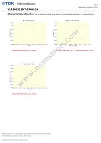 VLF302515MT-1R0N-CA Datasheet Page 3