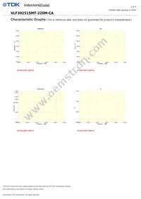 VLF302515MT-220M-CA Datasheet Page 2