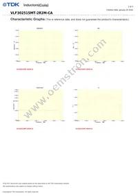 VLF302515MT-2R2M-CA Datasheet Page 2