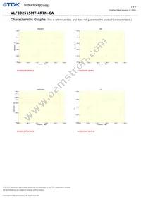 VLF302515MT-4R7M-CA Datasheet Page 2