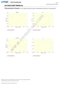 VLF302515MT-6R8M-CA Datasheet Page 2