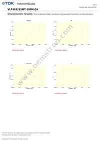 VLF403215MT-100M-CA Datasheet Page 2