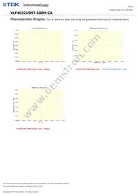 VLF403215MT-100M-CA Datasheet Page 3