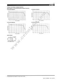 VLF5012ST-100M1R0 Datasheet Page 2