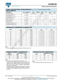 VLHW5100 Datasheet Page 2