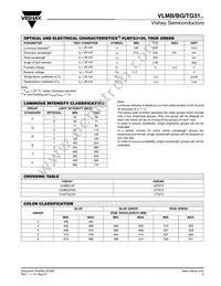 VLMB3140-GS08 Datasheet Page 3