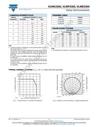 VLMF2300-GS08 Datasheet Page 3