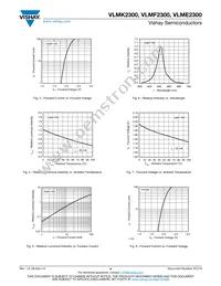 VLMF2300-GS08 Datasheet Page 4