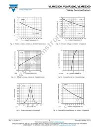 VLMF2300-GS08 Datasheet Page 5