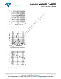 VLMF2300-GS08 Datasheet Page 6