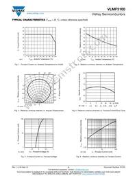 VLMF3100-GS18 Datasheet Page 3