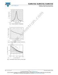 VLMK3100-GS18 Datasheet Page 4