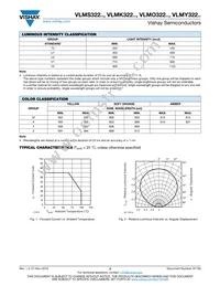 VLMK322U1V2-GS08 Datasheet Page 3