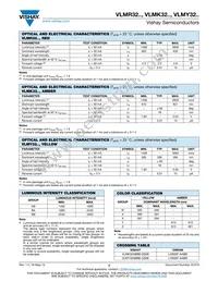 VLMK32ABBB-GS08 Datasheet Page 2