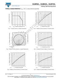 VLMK32ABBB-GS08 Datasheet Page 3