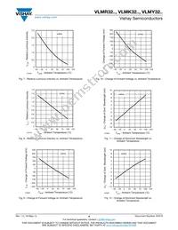 VLMK32ABBB-GS08 Datasheet Page 4