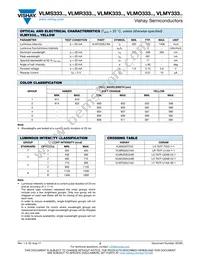 VLMK333U2AB-GS18 Datasheet Page 3