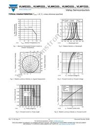 VLMK333U2AB-GS18 Datasheet Page 4